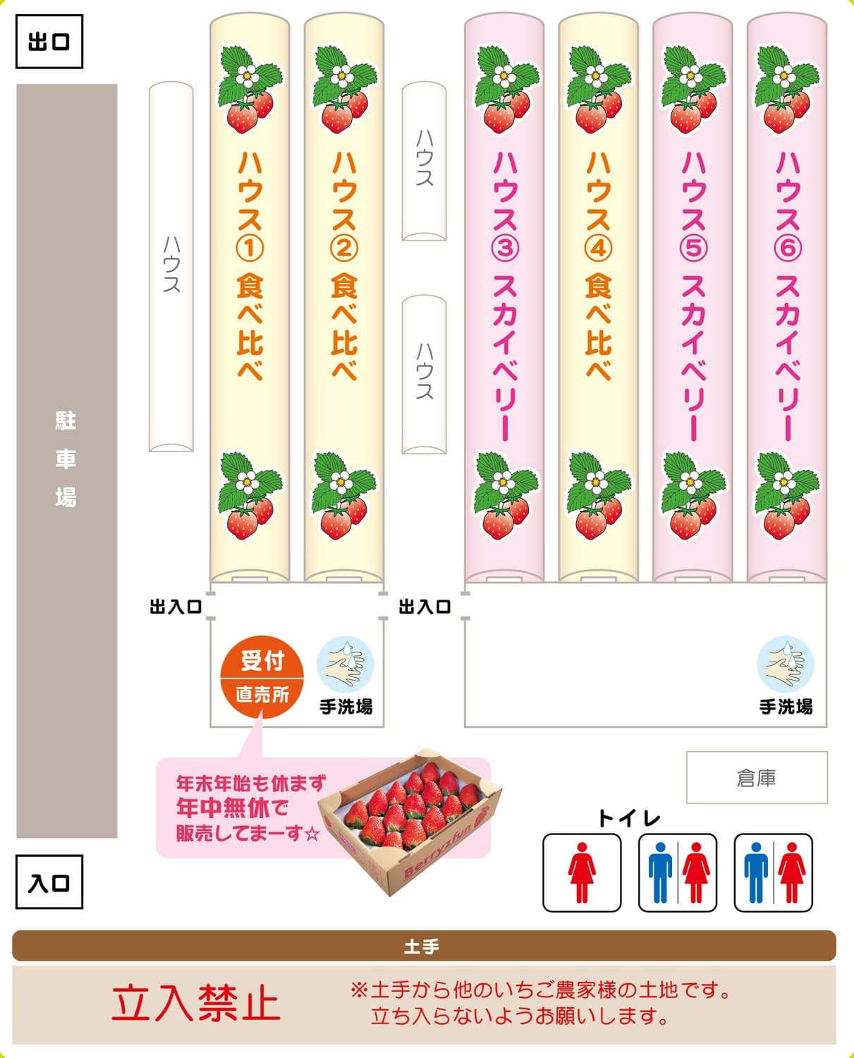 ベリーズファンの園内マップ。駐車場・受付・直売所・6棟のハウス・手洗場・お手洗いの配置図